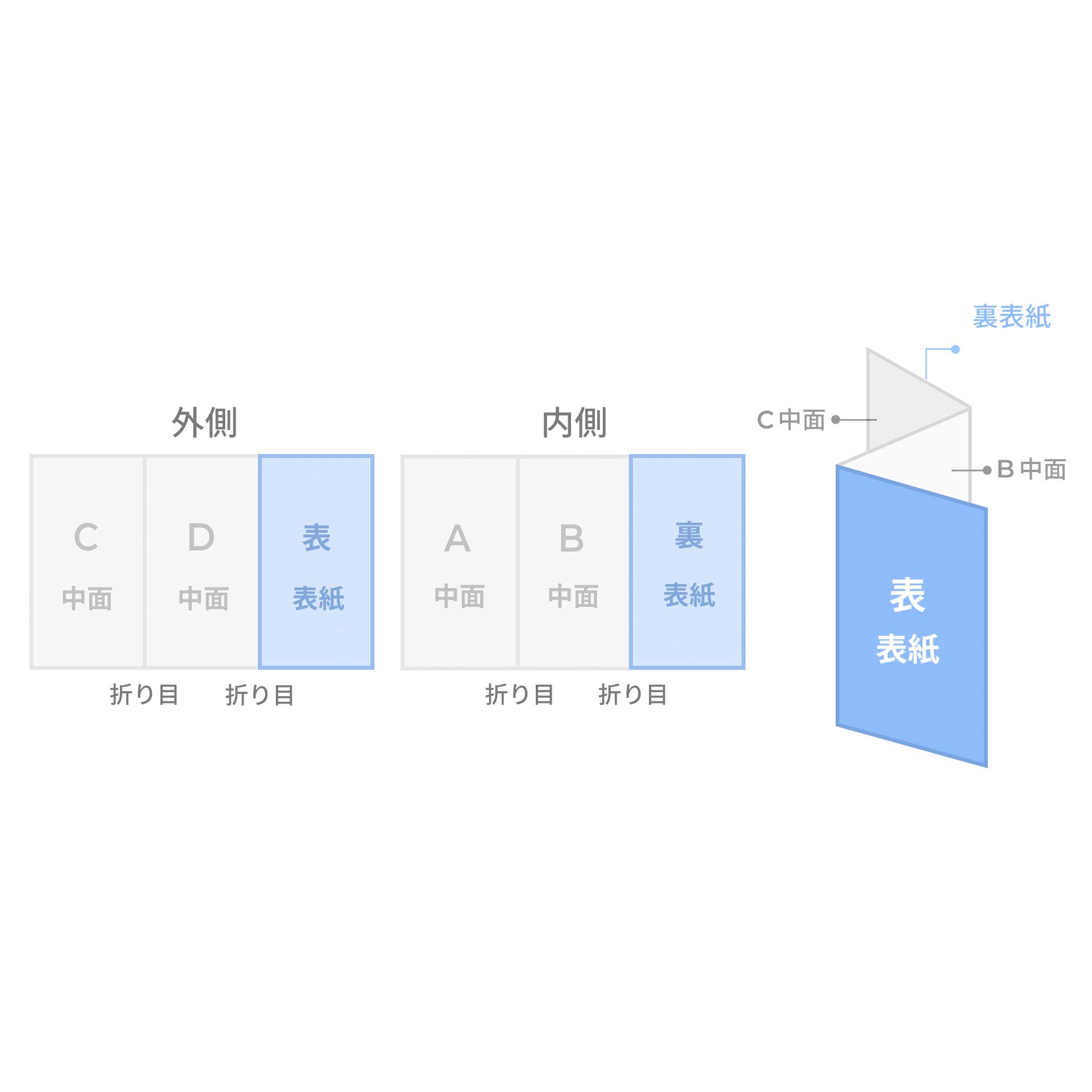 BL   リーフレットまとめ③ BL 漫画 まとめ 3