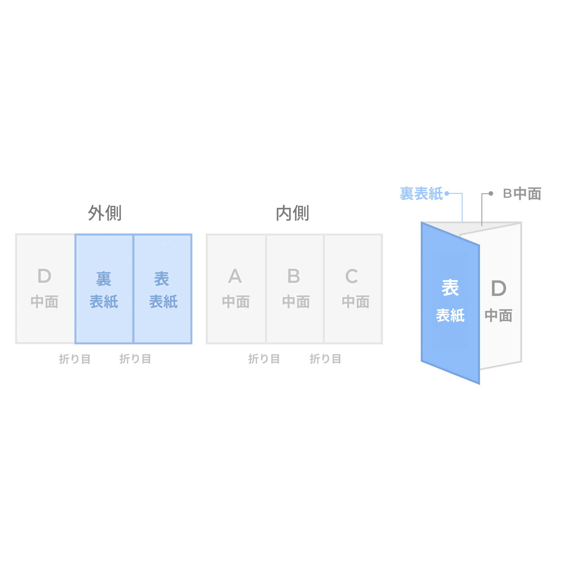 リーフレット（三つ折り）